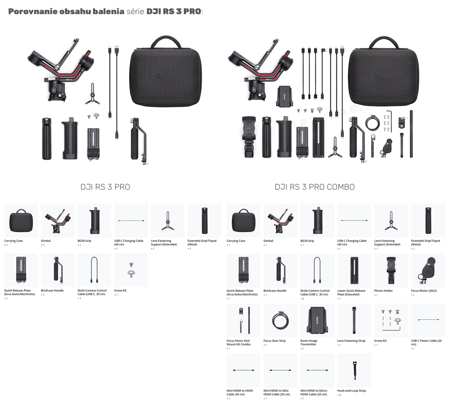 DJI RS 3 Combo - balenie - smartwear